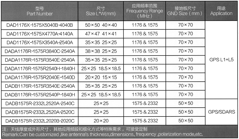 1628558434841797.jpg 表格.jpg